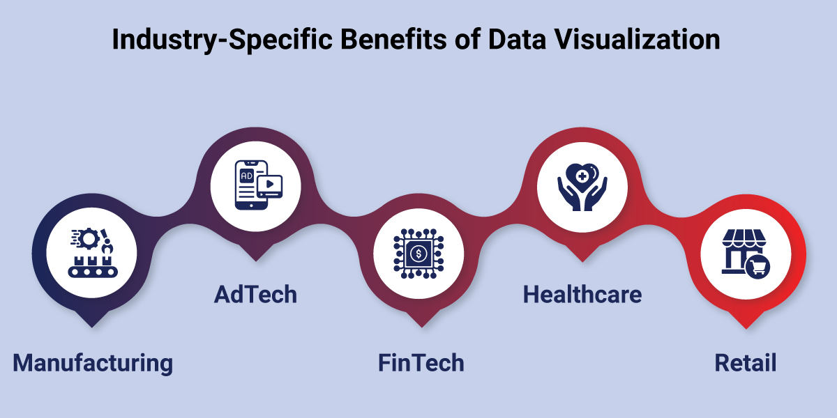 Industry specific Data Visualization benefits Industry specific Data Visualization benefits